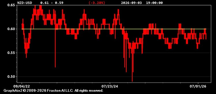 nzd-usd.jpg